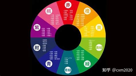 五行缺火 顏色|五行缺火適合穿什麼顏色？讓活力與熱情更上一層樓